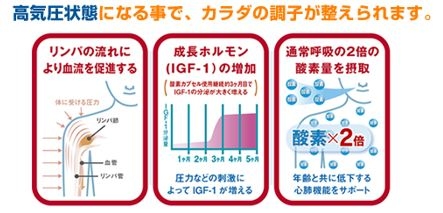 酸素カプセルの件